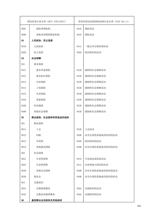 排污許可辦理（1）2017年國(guó)民經(jīng)濟(jì)行業(yè)分類（GBT 4754—2017）(圖221)