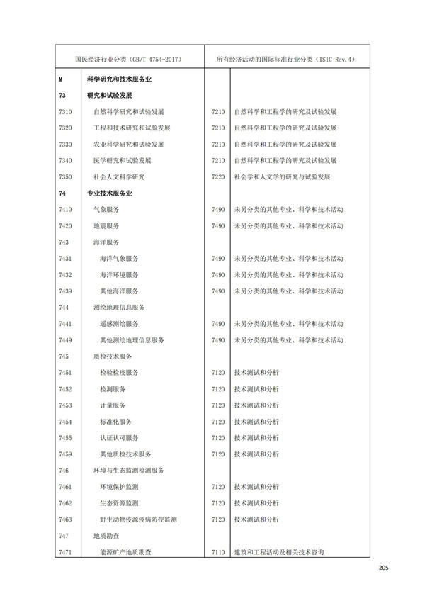 排污許可辦理（1）2017年國(guó)民經(jīng)濟(jì)行業(yè)分類（GBT 4754—2017）(圖211)