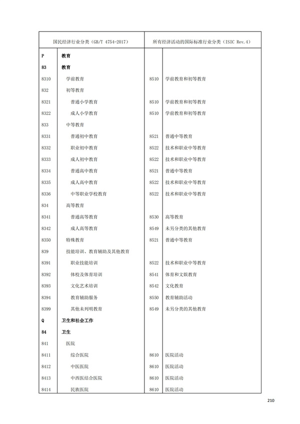 排污許可辦理（1）2017年國(guó)民經(jīng)濟(jì)行業(yè)分類（GBT 4754—2017）(圖216)