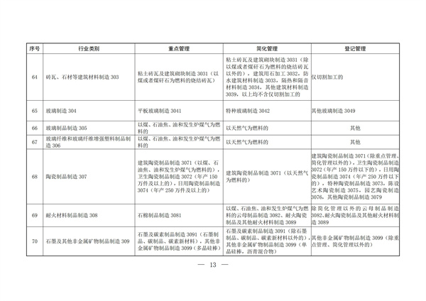 排污許可辦理（2）固定污染源排污許可分類管理名錄（2019 年版）(圖12)