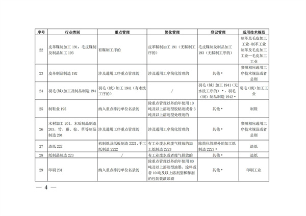 排污許可辦理（4）2020 年納入排污許可管理的行業(yè)和管理類(lèi)別表(圖4)