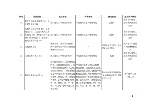 排污許可辦理（4）2020 年納入排污許可管理的行業(yè)和管理類(lèi)別表(圖5)