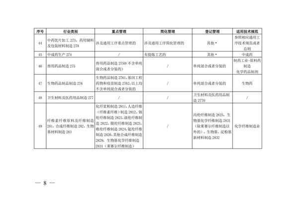 排污許可辦理（4）2020 年納入排污許可管理的行業(yè)和管理類(lèi)別表(圖8)