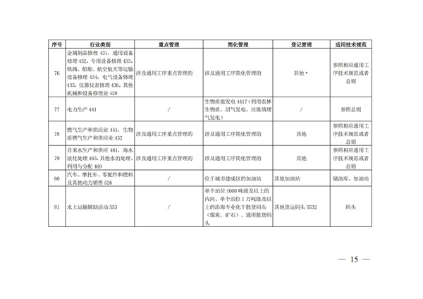 排污許可辦理（4）2020 年納入排污許可管理的行業(yè)和管理類(lèi)別表(圖15)