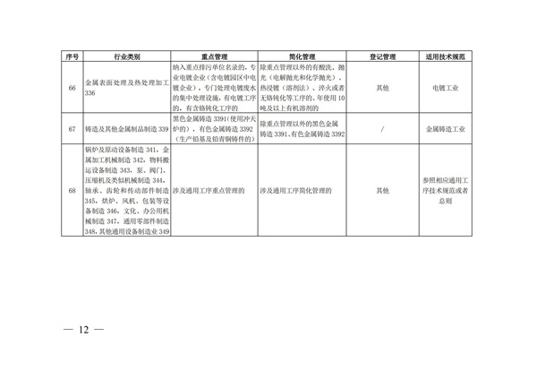 排污許可辦理（4）2020 年納入排污許可管理的行業(yè)和管理類(lèi)別表(圖12)