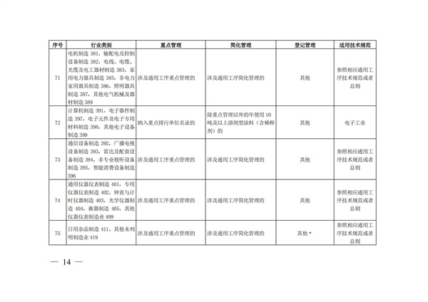 排污許可辦理（4）2020 年納入排污許可管理的行業(yè)和管理類(lèi)別表(圖14)