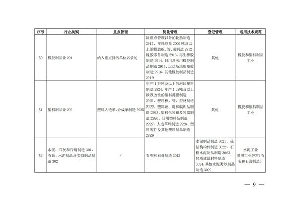 排污許可辦理（4）2020 年納入排污許可管理的行業(yè)和管理類(lèi)別表(圖9)