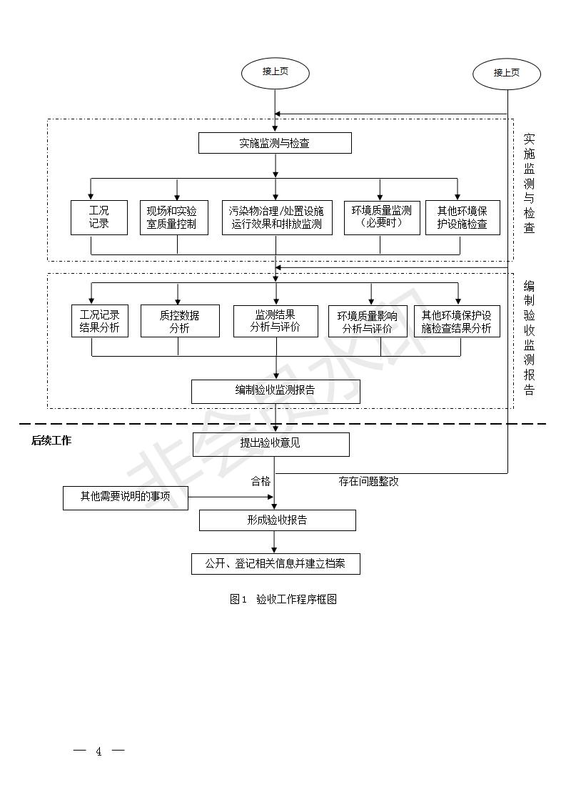 建設(shè)項(xiàng)目竣工環(huán)境保護(hù)驗(yàn)收技術(shù)指南污染影響類(圖3)