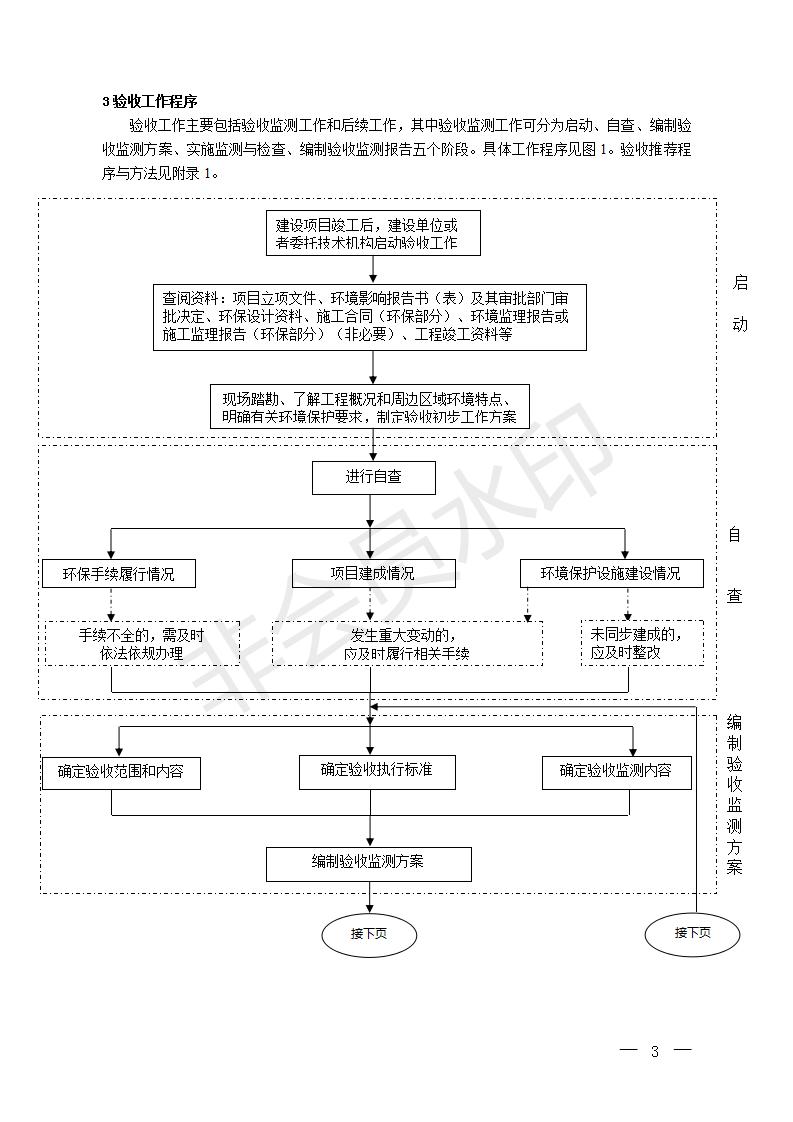 建設(shè)項(xiàng)目竣工環(huán)境保護(hù)驗(yàn)收技術(shù)指南污染影響類(圖2)