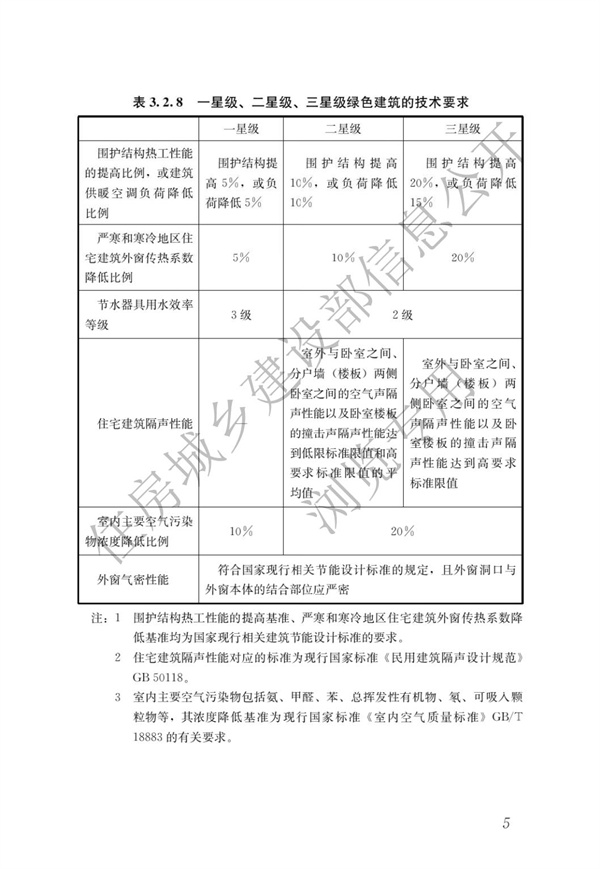 GBT 50378-2019 綠色建筑評(píng)價(jià)標(biāo)準(zhǔn)(圖11)