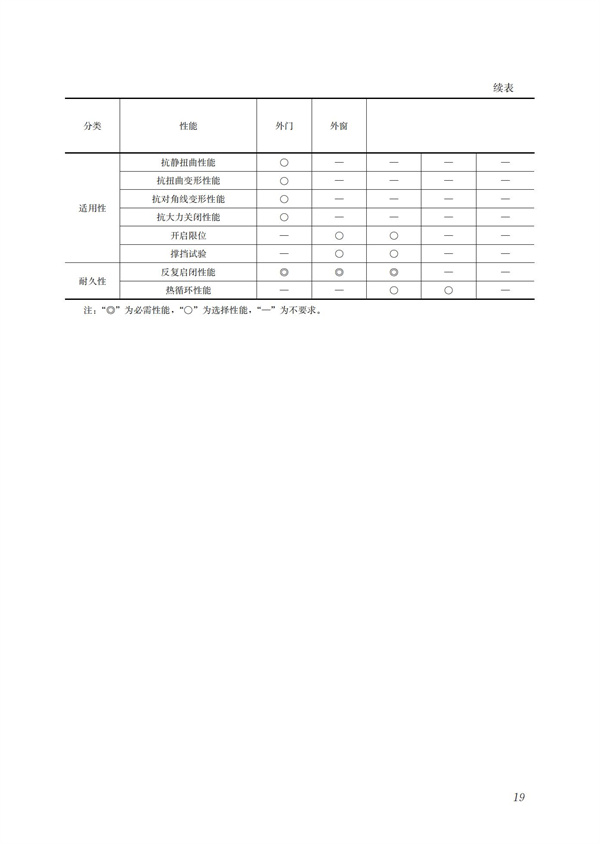 裝配式混凝土建筑技術(shù)體系發(fā)展指南（居住建筑）(圖21)