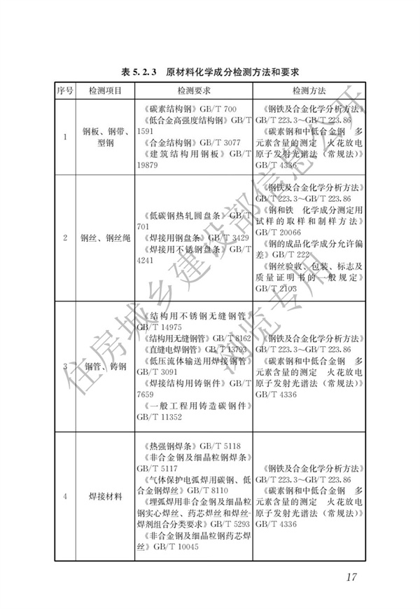 JGJT 485-2019 裝配式住宅建筑檢測技術(shù)標(biāo)準(zhǔn)(圖24)