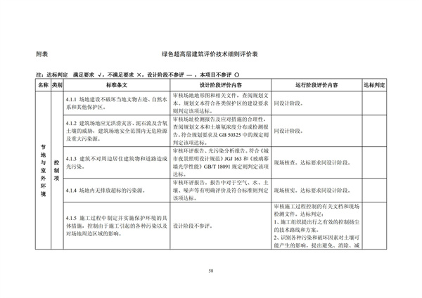 綠色超高層建筑評價技術(shù)細(xì)則(圖61)