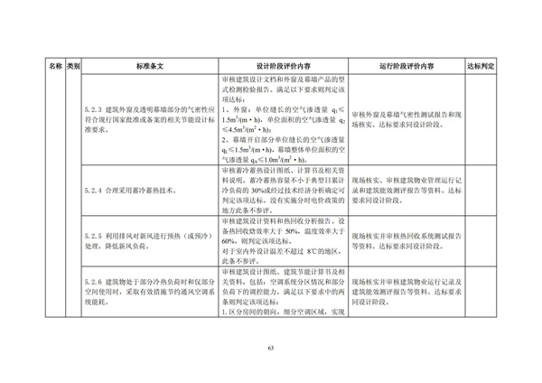 綠色超高層建筑評價技術(shù)細(xì)則(圖66)