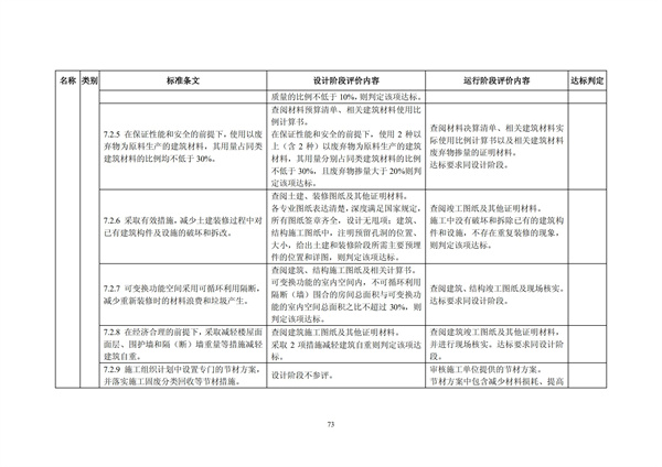 綠色超高層建筑評價技術(shù)細(xì)則(圖76)