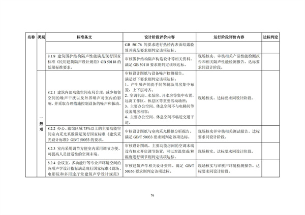 綠色超高層建筑評價技術(shù)細(xì)則(圖79)