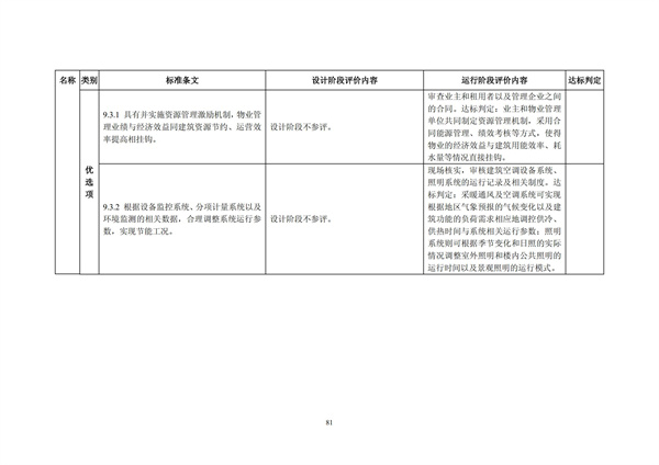 綠色超高層建筑評價技術(shù)細(xì)則(圖84)